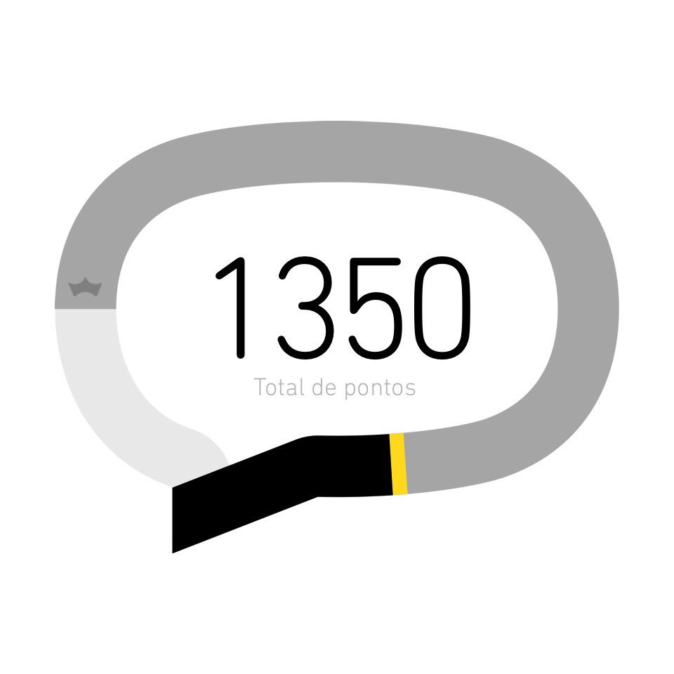 Será que consigo???oq preciso fazer mais. Me ajudem.