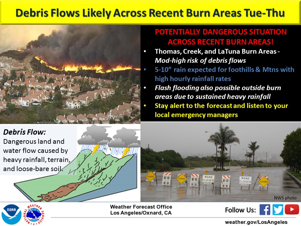 NWSLosAngeles's tweet photo. Strongest storm of the season will bring a high risk of flash flooding and debris flows in recent burn areas including ThomasFire. Flash Flood Watches issued for burn areas. Follow directions of emergency officials. #CAstorm #LArain #Montectio #LAWeather https://t.co/lj7p5O5xQN