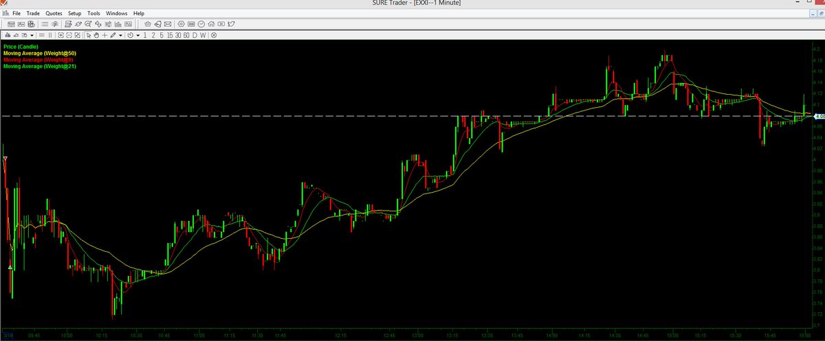 skyviewtrader's tweet image. 2018 new challenge Day48

March 19th +$185

A very slow day. Nothing is really worth to hold 
Good news is that the bearish momentum is back
Will fully take advantage of it 
🧐🧐🧐