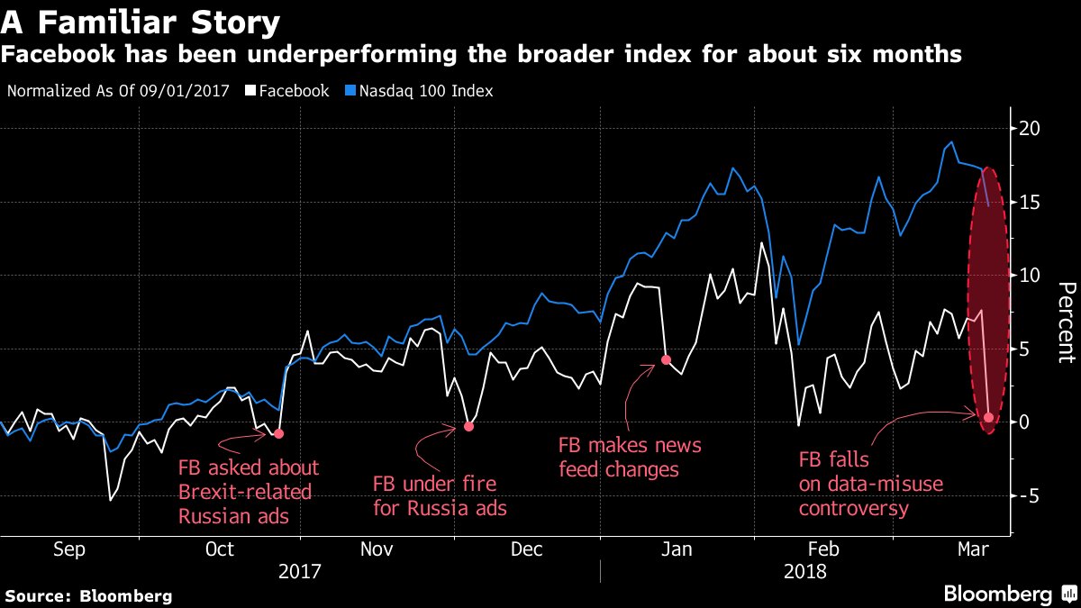 Bloomberg Stock Charts