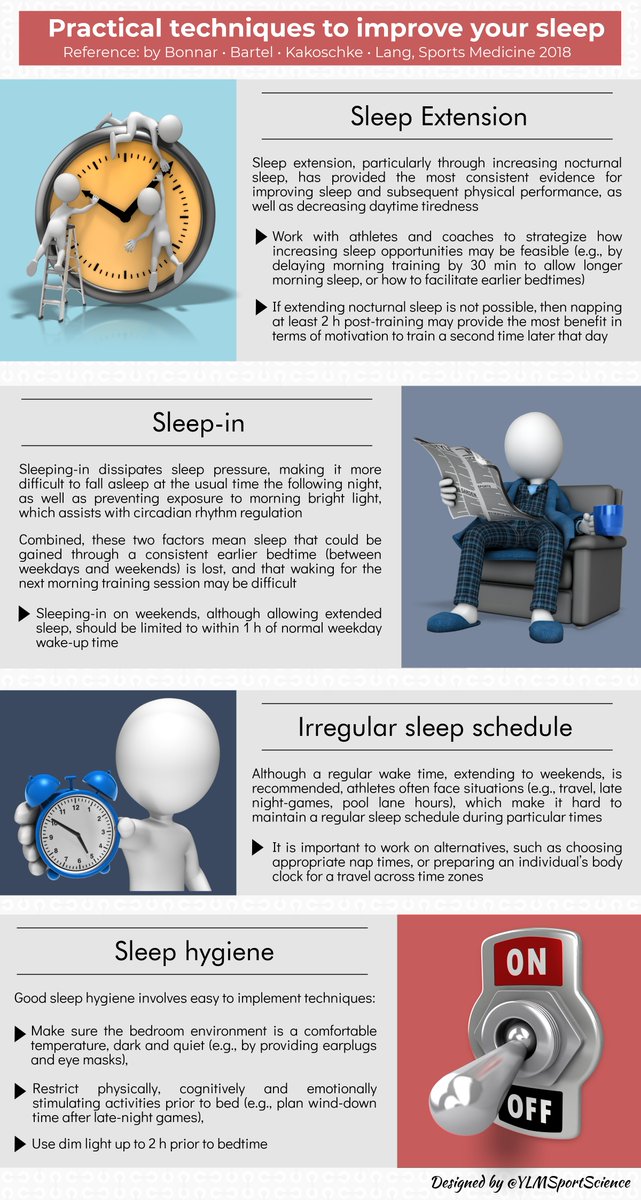YLMSportScience's tweet photo. 😴 To improve your sleep
🎯 Optimize sleep opportunities
🗓️ Manage sleep-in on weekends
⏰ Choose appropriate nap times
📺 Restrict stimulating activities prior to bed
💡 Use dim light up to 2h prior to bed
🔇 Bedroom environment: cool, dark &amp; quiet
📍 https://t.co/td2atVoUNG https://t.co/Fo7mlfxLt8