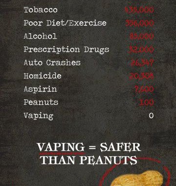 Hmmm. Annual deaths from vaping = 0 Literally safer than peanuts. 😆😆