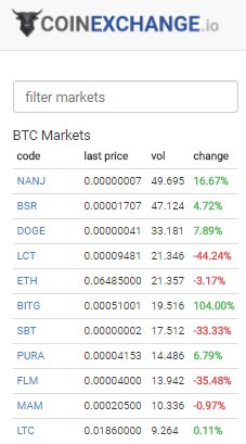 NANJCOINのオープン戦完売から4日。
1satスタートから8satまで駆け上がり現在は7sat！
出来高も1位をキープしつつ底堅く推移しています。
コミュニティ型ならではの握力の強さが目立ちます！

#NANJ $NANJ #NANJCOIN #NANJコイン #なんJコイン
#CoinExchange #仮想通貨 #草コイン #ビットコイン