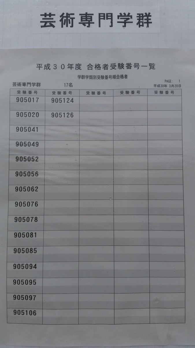 つくいえ 筑波大 宅通民 宿舎民のアパート探しガイド Twitterissa 速報 18年筑波大学 後期試験合格発表 芸術専門学群の合格者一覧はコチラ T Co Pmuc1lw4mc 春から筑波 筑波大学 筑波 合格発表