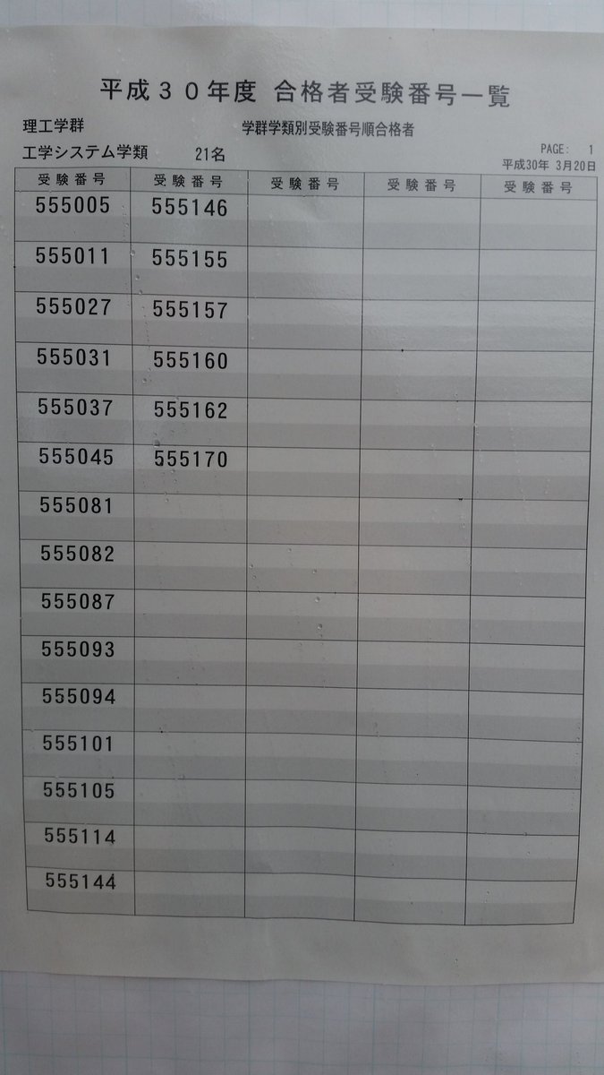 つくいえ 筑波大 宅通民 宿舎民のアパート探しガイド 速報 18年筑波大学 後期試験合格発表 理工学群 応用理工 工学システム 社会工学 の合格者一覧はコチラ T Co Pmuc1lw4mc 春から筑波 筑波大学 筑波 合格発表