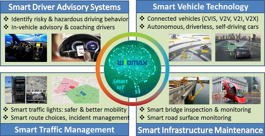 Key smart #IoT applications to transform #Transport & #SmartCity wiomax.com/what-can-the-s… 

#SmartMobility #RoadSafety #DataAnalytics #ArtificialIntelligence #InternetOfThings #DOAI #V2X #SmartIoT