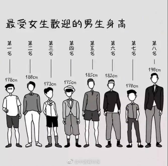 DarrenPoon2's tweet image. 都是骗人的！#maleheight #lie #singledog