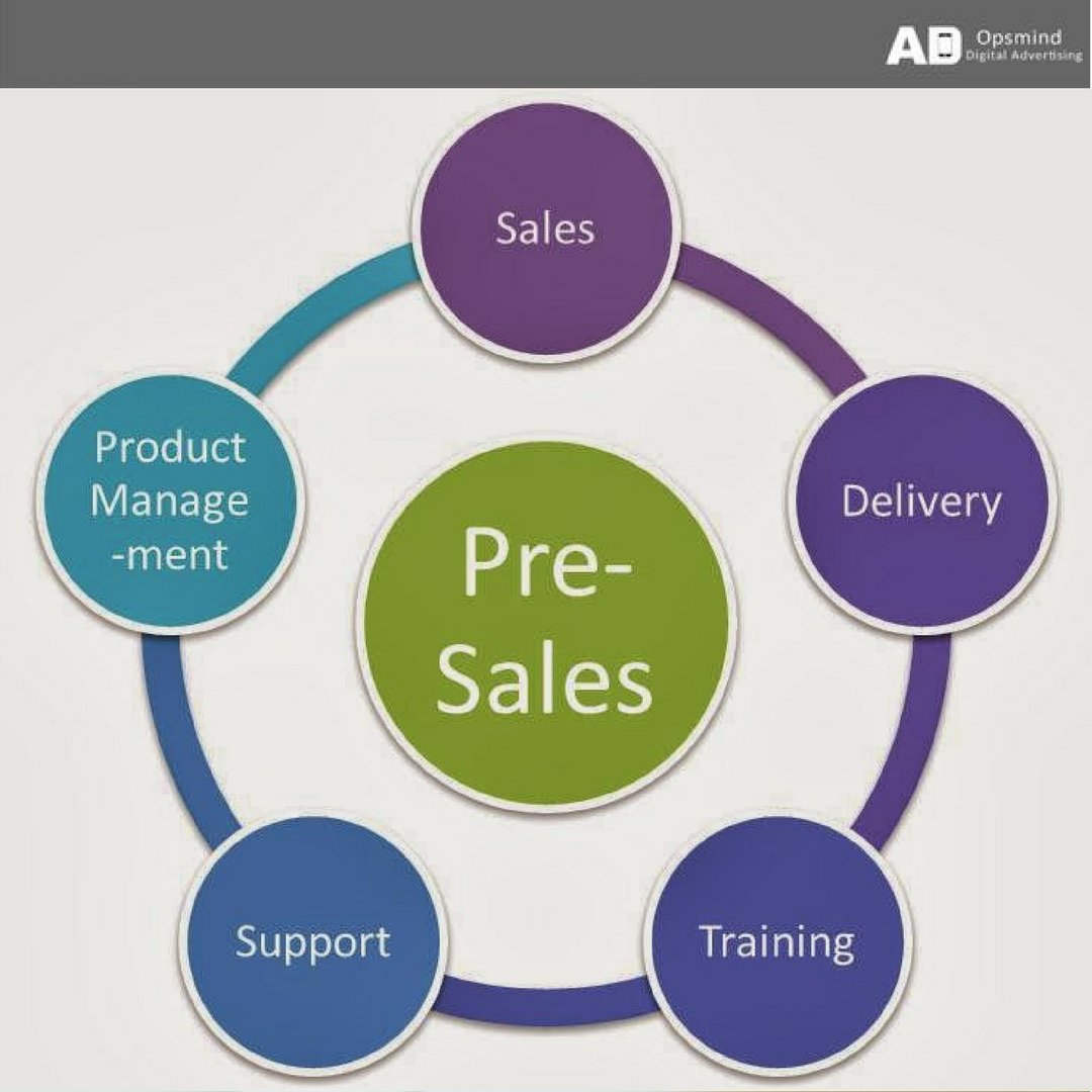 How to manage well. Технический пресейл. Workforce Management. Стадии pre sale. Sale.