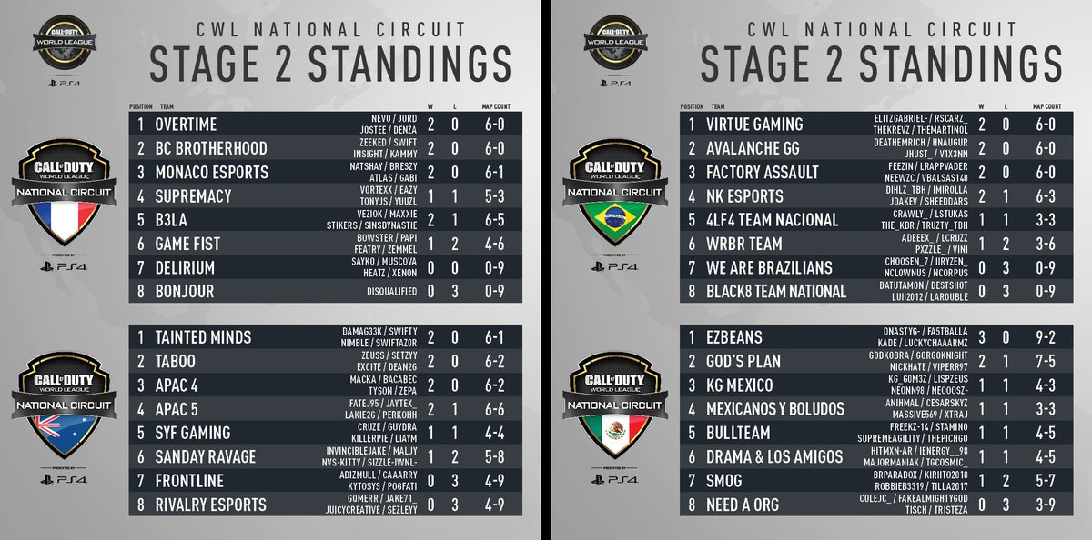 CWL Noob: How does it work? What is the season schedule like? Where can ...