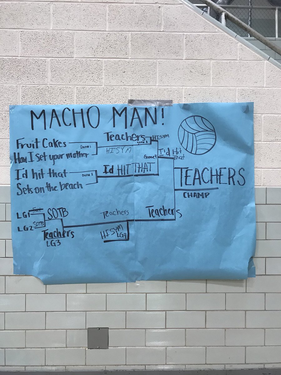 IslanderStuCo's tweet image. Teachers came back from the losers bracket to beat "I'd hit that" in the sudden death championship match! Thanks to everyone who played and help raise over $400
