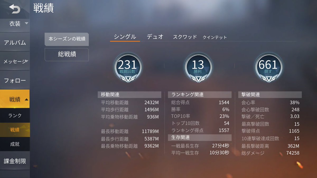 マジで荒野イモリ厨ばっかでクソイラつく
ソロ最高キルレ3.2なのにめっちゃ下がったんだけど最悪