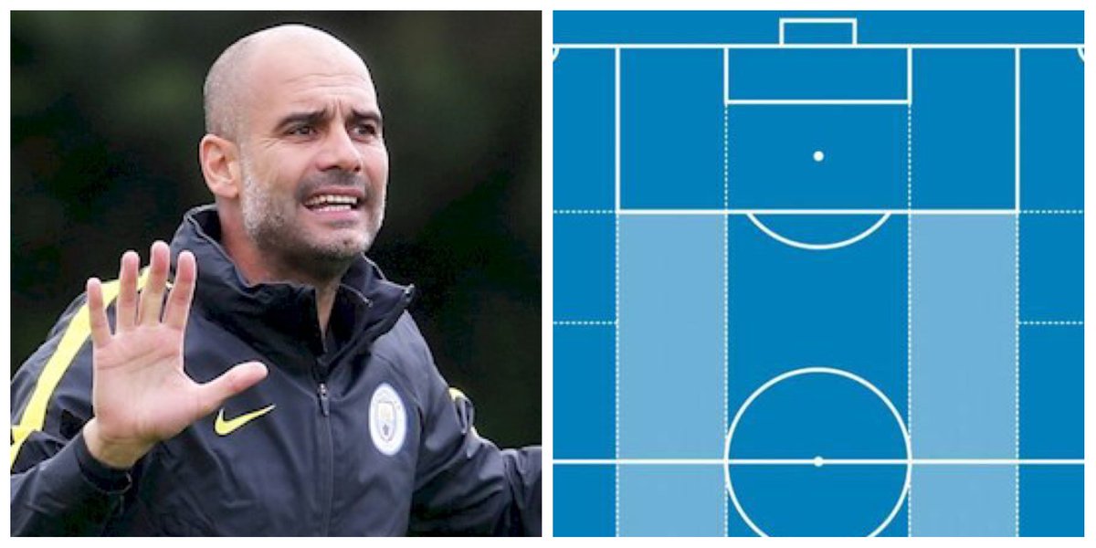 ground_guru's tweet photo. .@sjsidwell - "I've just come off the A Licence coaching course with @FAWCoachEd. We did a two-day contact about the half space. Guardiola has it locked down." https://t.co/52LOX7uK14 #MCFC https://t.co/lzH2cjdsn8