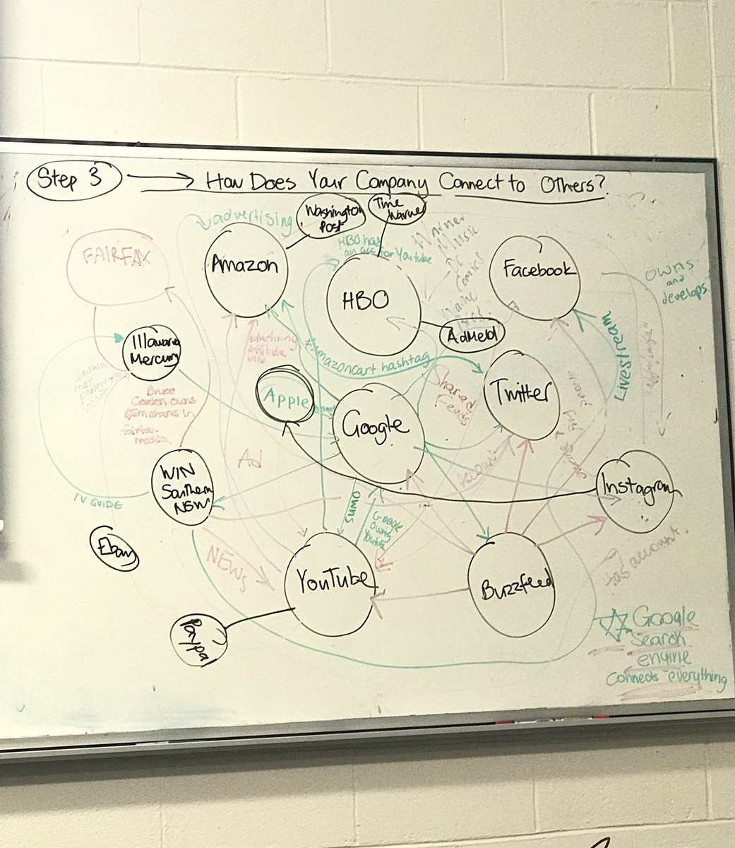 Hash1801's tweet photo. Who owns a media? What a debate day! #suesquad #bcm110 @SueTinThirroul 
Peeps tweet below about what you think on this topic https://t.co/ZAY8yID2Ub