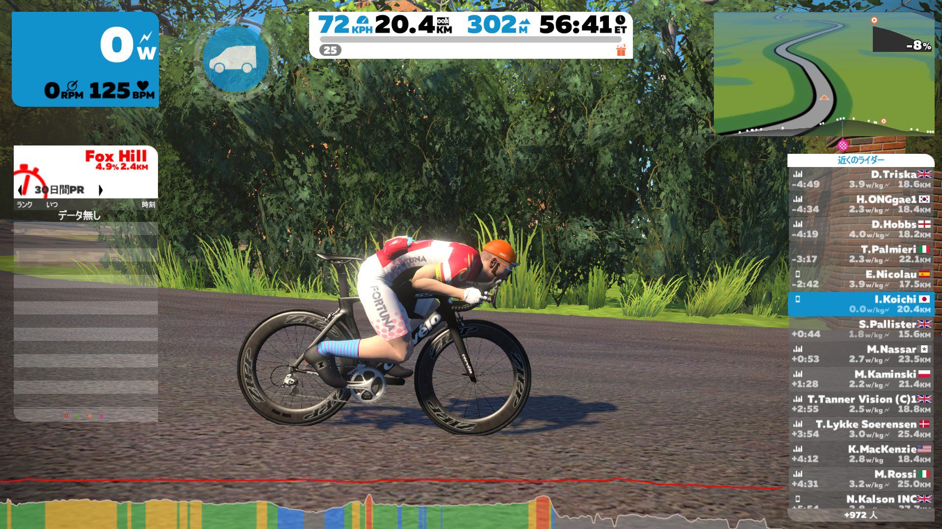 ろんぐらいだぁすとーりーず 絶賛コラボ中 オンラインサイクリングゲームとして人気のzwift プロモコードを入力すると ゲーム内で ろんぐらいだぁす サイクルジャージをゲットできます 是非 ろんぐらいだぁす