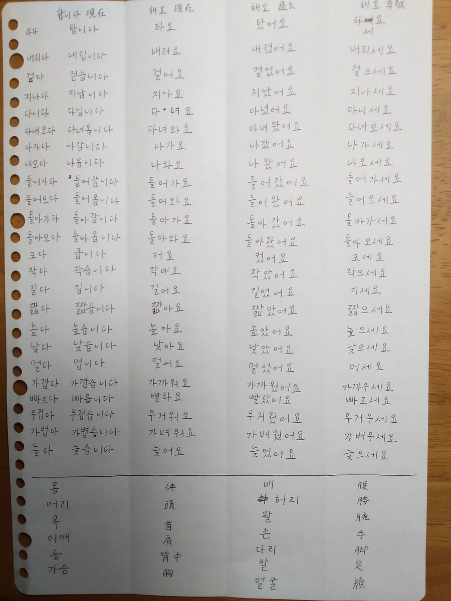 ジニ No Twitter 英語の勉強で培ったルーズリーフ単語帳 が再び役に立つときがきました ルーズリーフを四等分に折り動詞の活用を書きます ハムニダ体とヘヨ体の活用でちょうど4区画使えます 単語は左側にハングル 右側に日本語を書きます