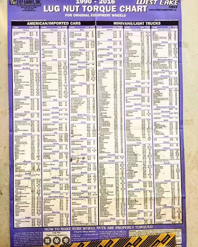 Truck Wheel Nut Torque Chart