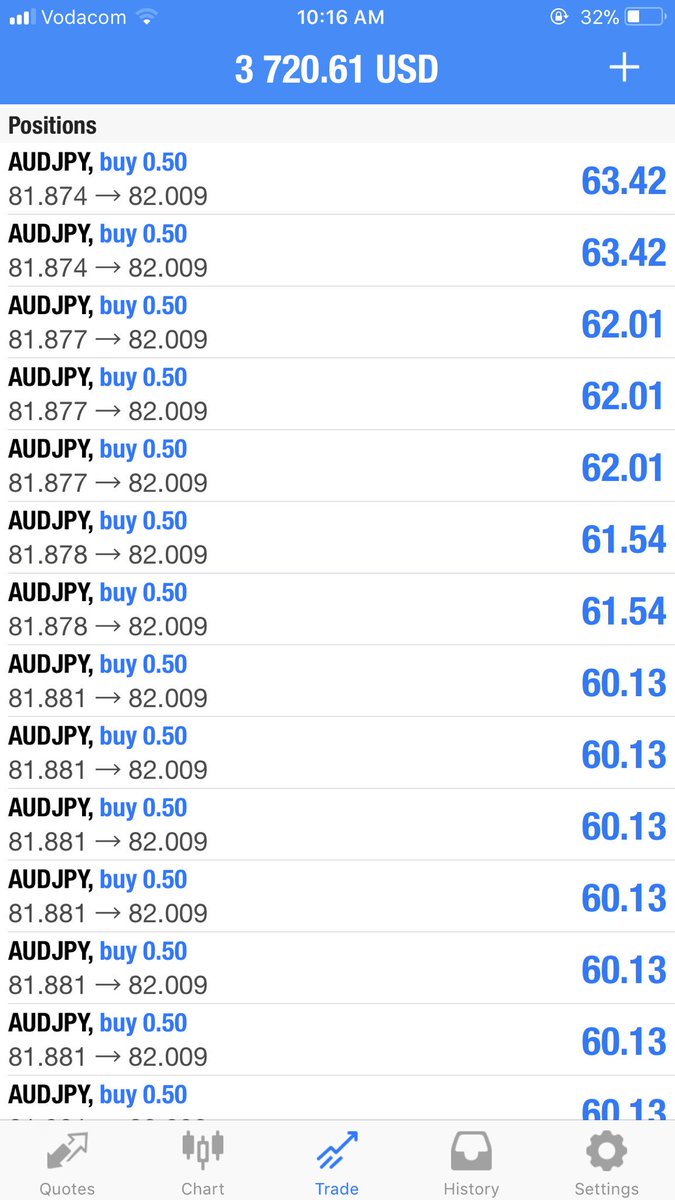 ProviderForex's tweet image. Our clients are making money from our accurate professional trading signals!!! SUBSCRIBE TO OUR FREE ONE WEEK TRIAL. For any enquiries WhatsApp +27642198581