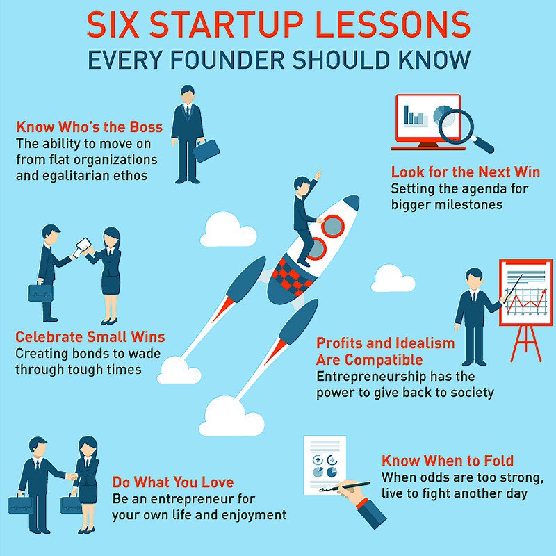 kerstin_seo's tweet photo. Startup Lessons for Every Entrepreneur #SocialMedia #SocialMediaMarketing #InternetMarketing #Contentmarketing #SMM #GrowthHacking #DigitalMarketing #OnlineMarketing #VideoMarketing #LeadGeneration #StartupSuccess #SmallBusiness https://t.co/cSBNIKc8YR