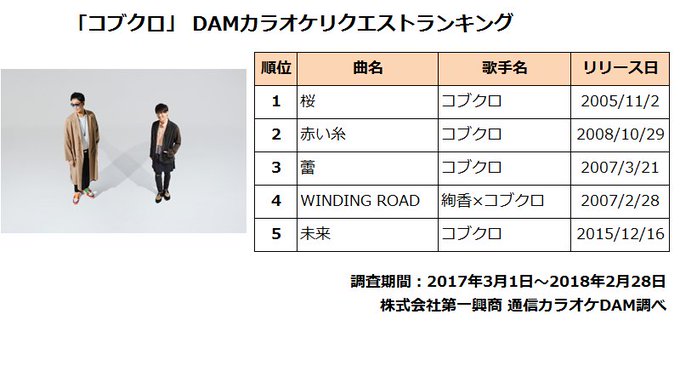 Dam Channel Rtキャンペーン実施中 Damch Official 18年03月 Twilog Dam Channel Rtキャンペーン実施中 Damch Official 18年03月 Twilog