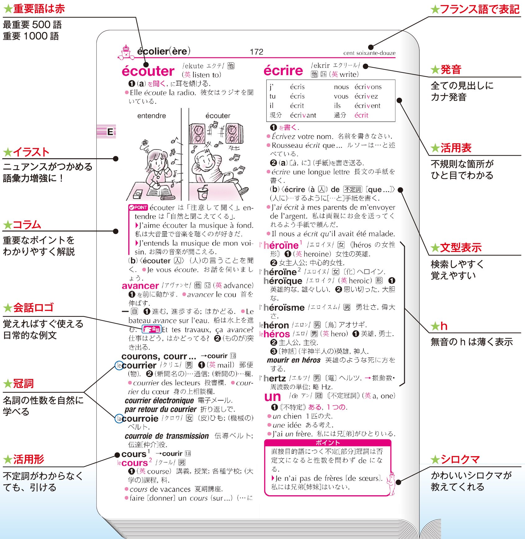 よむゾウさん 三省堂 新明解国語辞典 第八版 11 19発売 Sur Twitter ベーシッククラウン仏和 和仏辞典 初級者のための見やすい フランス語辞典です 名詞に冠詞をつけて表示するなど 新しい工夫が盛りだくさん この春発売予定です ベーシッククラウン