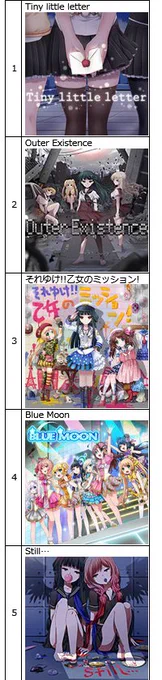 「8 beat Story♪」曲ソート
https://t.co/MGgWJGVdQw

もうトップ15まで実質一位くらい曲増えたエビスト… 