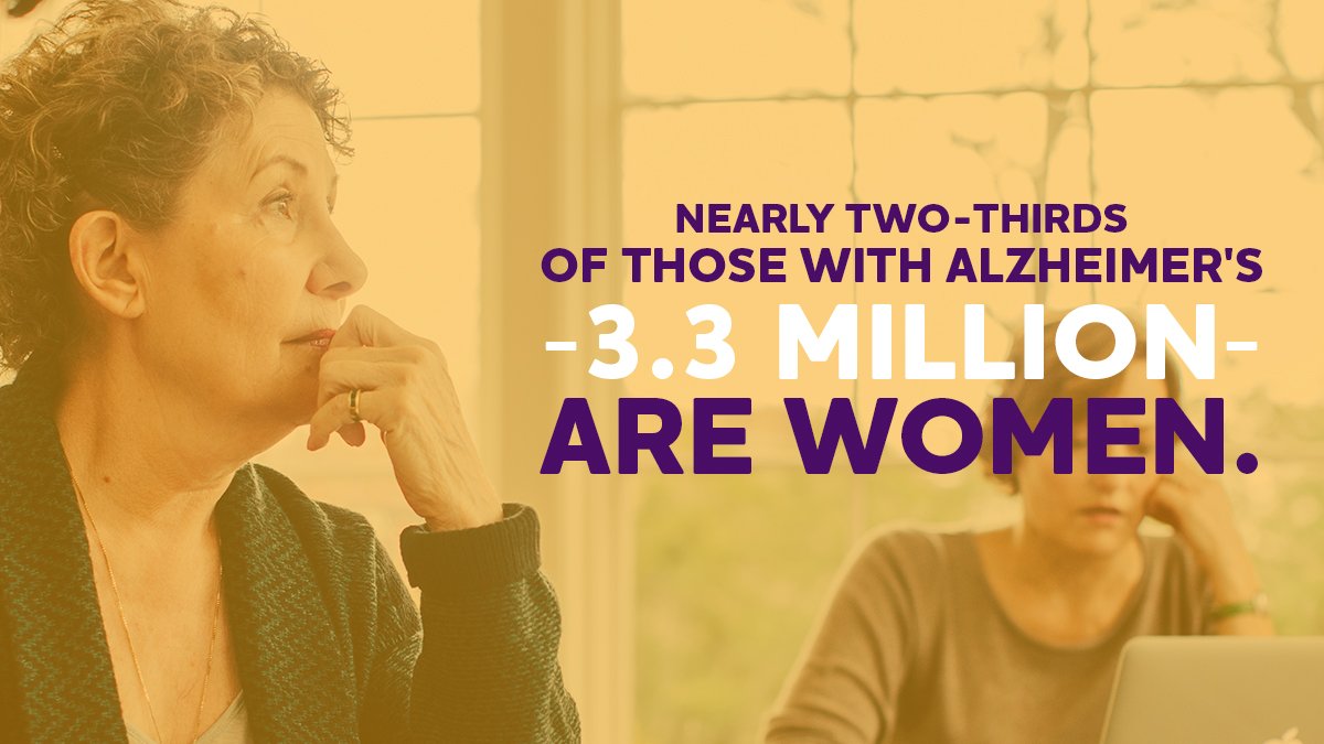 alzassociation's tweet photo. Nearly two-thirds of those with Alzheimer’s disease – 3.3 million – are women. Share the facts: https://t.co/NwLeITl5ut. #Every65Seconds #ENDALZ https://t.co/76LBLa936g