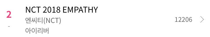 NCT170614's tweet photo. 2018.3.20 초동 7일차
NCT 2018 EMPATHY 
21:40 한터 차트 판매량 

12,206

누적 106,060

#NCT #엔시티 #NCT2018_EMPATHY https://t.co/lcXgrhJlxT