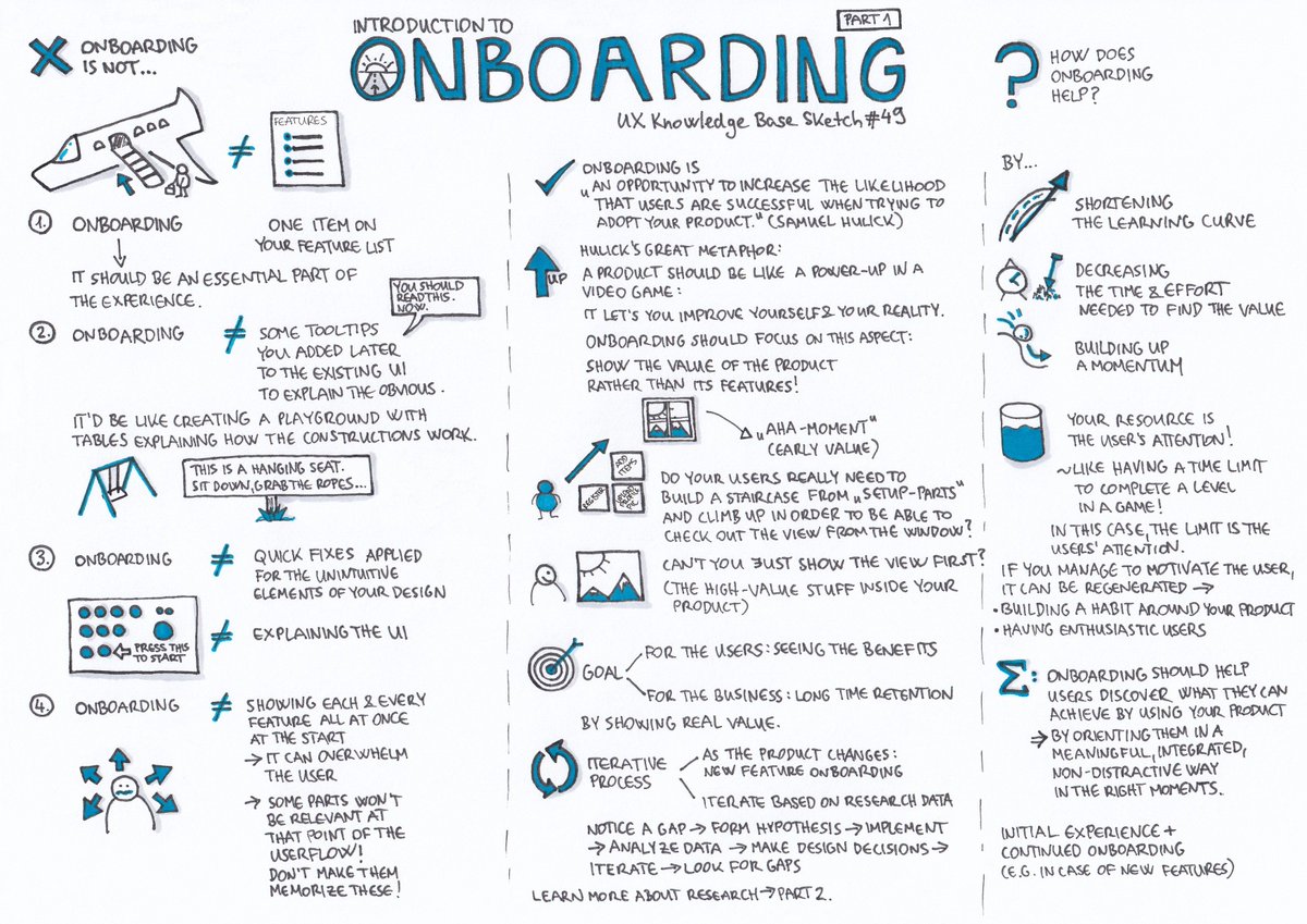 Krisztina Szerovay On Twitter Check Out My Newest Ux Knowledge Base Sketch It Is An Introduction To Onboarding Next Week The Series Continues With More Advanced Aspects Https T Co Ixlbef4sbl Ux Uxdesign Uxknowledgebase Sketchingforux