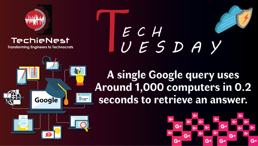 TechieNest's tweet image. #tech #techtuesday #google