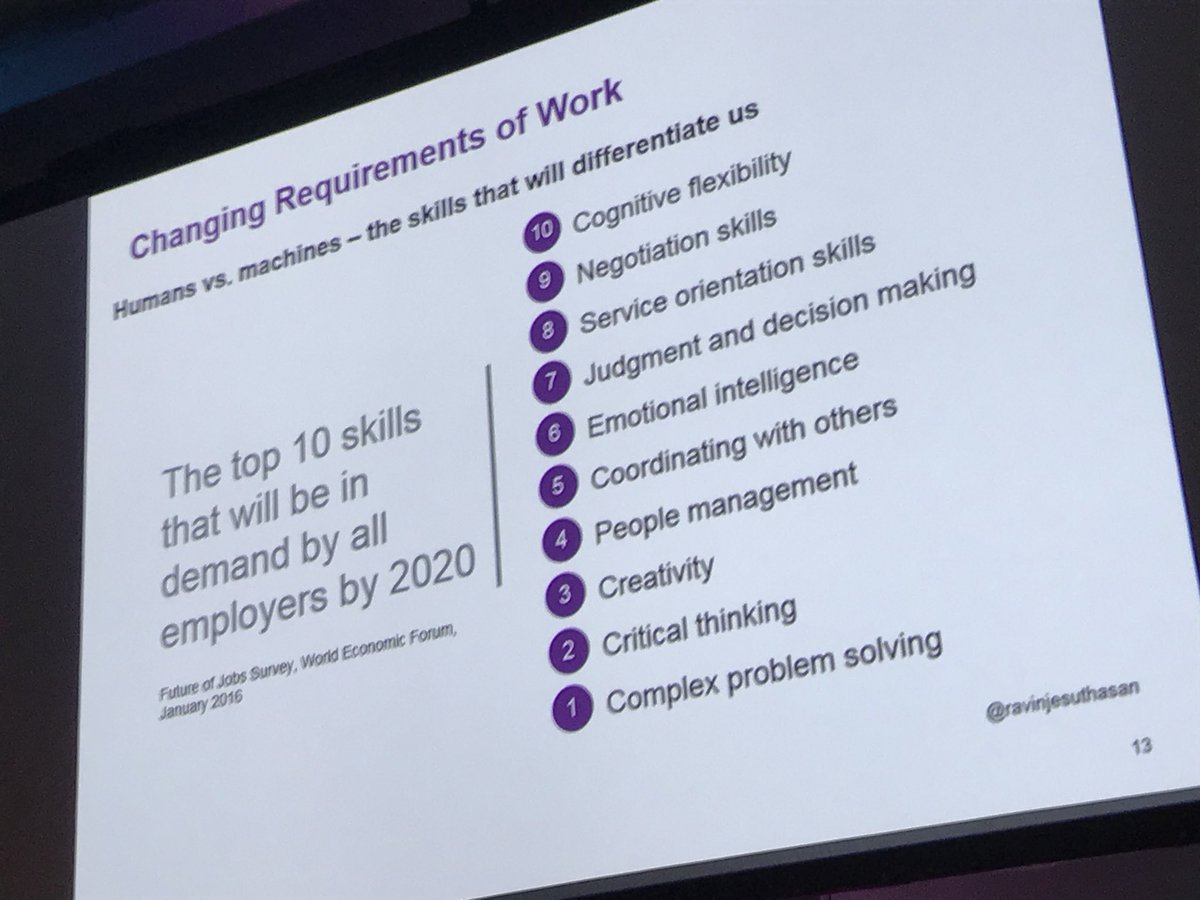 datavoremtl's tweet photo. Quelles sont les compétences qui seront fortement en demande par les employeurs en 2020? #FutureOfWork @RavinJesuthasan @WTWcorporate #Datavore2018 @ActionTI https://t.co/LibA8f3OYv