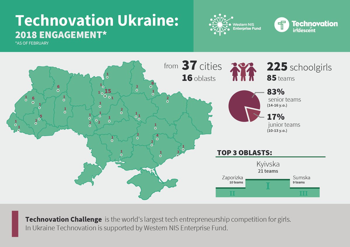 #Technovation Ukraine engagement 2018. #codinggirls #womenpower