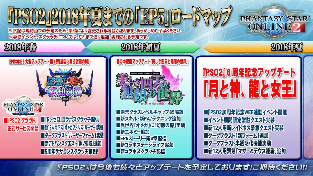 Phantasystaronline2 Pso2 Station 放送中 本日は 18 年4月から夏までのロードマップを公開します Pso2 6周年に向けて 新コンテンツやコラボスクラッチの配信が予定されていますので ご期待ください 詳細は画像で Pso2 T Co