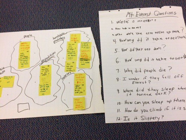 Questions and Categories.  Wondering about being the first people to climb Mt. Everest and then sorting questions into main ideas.  It makes unpacking an unfamiliar informational text so much easier to read and remember!