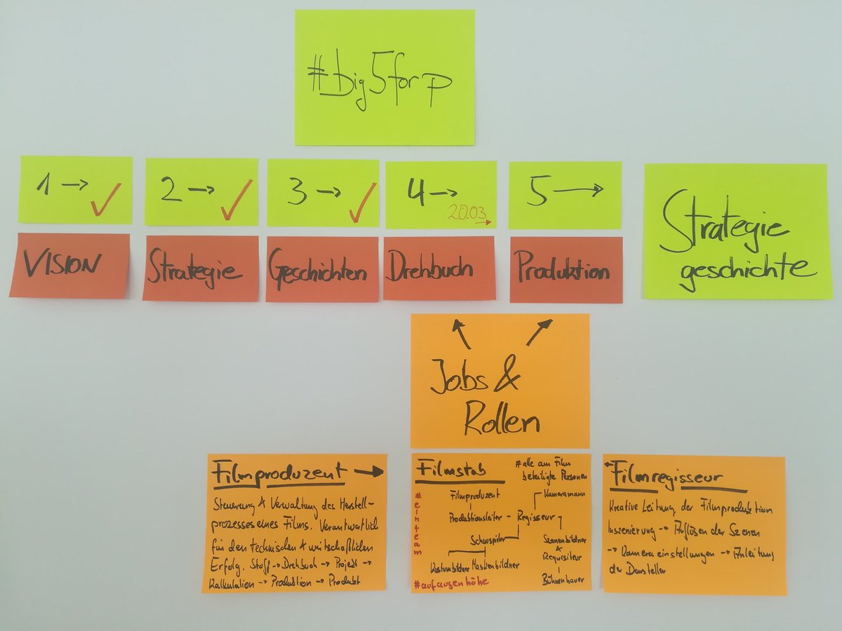 big5forp's tweet photo. Auf dem Weg von der Vision zur Strategiegeschichte bedarf es neuer Kompetenzen. #lebenslangeslernen #filmproduction #strategy #big5forp https://t.co/EnvCmRzC2B