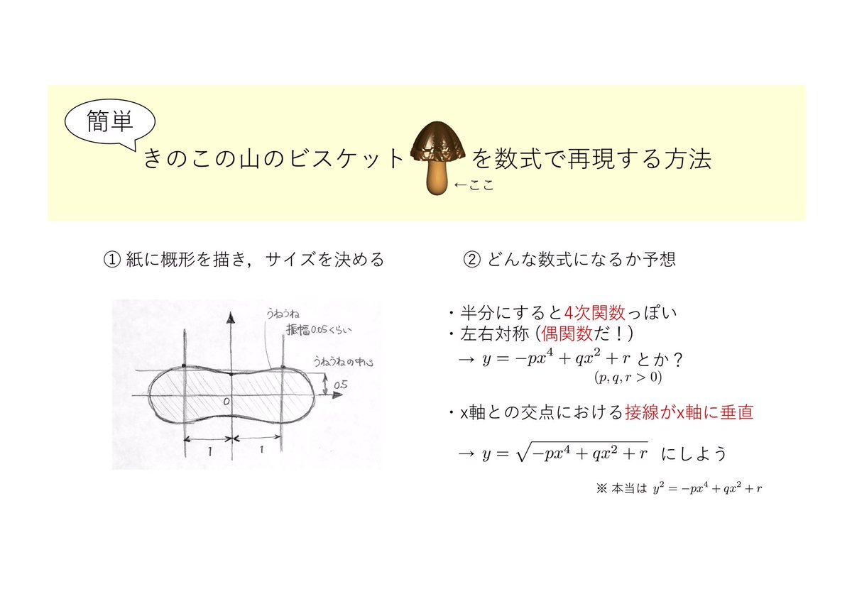 Chartman んー 残念 でも 他にもいいソフトが転がってると思います 3dのグラフアートもなかなか面白いので是非