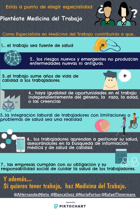 PrevenControl's tweet photo. #MIR razones para querer hacer #medicinadeltrabajo
En breve te tocará escoger tu plaza MIR. @AHernandezNieto @BlancaUsoz  @NuriaFortun y @RafaelTimermans , especialistas en Medicina del Trabajo te quieren ayudar https://t.co/1zVEQajtFH