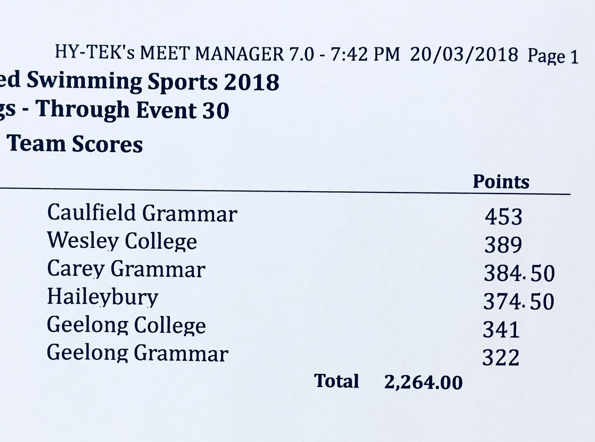 APS_Sport's tweet photo. Progressive scores at the 2018 @APS_Sport Girls Combined Swimming Sports at @MSAC_VIC
#apssport #APS #apsswimming #grassroits #schoolsport #fresh https://t.co/gUj5lGpIxC