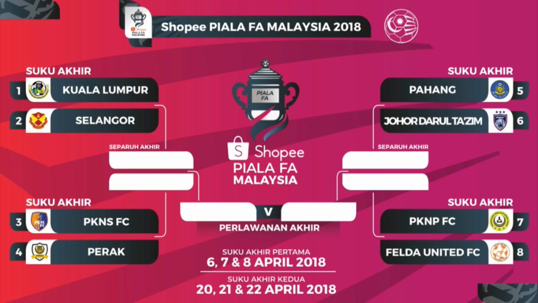PerakTheYob's tweet photo. Perak boleh bertemu PKNP di final.

Perak dijadual bertemu PKNS dan akan menentang Selangor/KL di separuh akhir.

PKNP dijadual bertemu Felda dan akan menentang Pahang/JDT di separuh akhir.

Teringin benor kome nak tengok Perak vs PKNP di final! 😏 https://t.co/qlCXcVjFC3