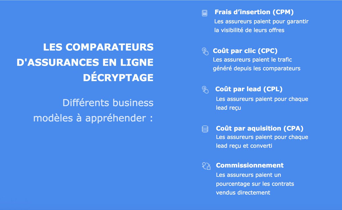 ArnaudPer1's tweet image. Quelle position adopter face aux comparateurs...quels sont les différents business modèles? Décryptage d'@axysconsultants sur le sujet 🔎
#assurance #distribution #comparateurs #Digital #TransfoNum