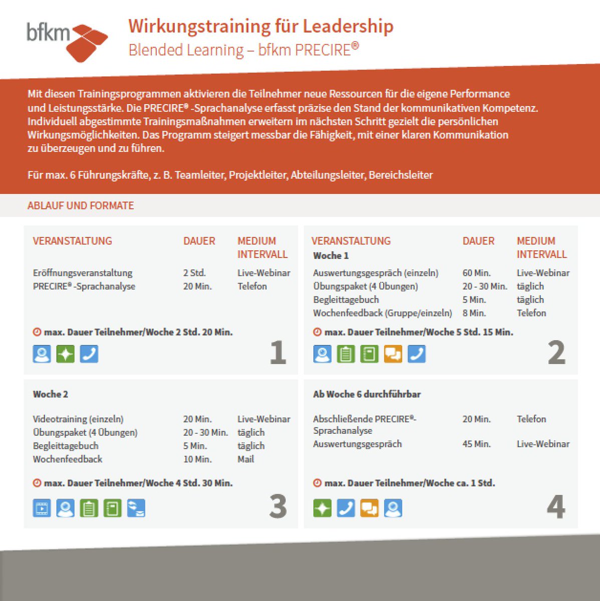 bfkmGmbH's tweet image. Ein weiteres unserer Themen möchten wir heute vorstellen:
bfkm-PRECIRE®-Training for Leadership. bit.ly/2GvvVTY #Precire #Wirkungstraining #messbar #valide #nachhaltig #Trainingscompany #Individualbegeiter #Organisationsentwickler #Training #Coaching #Beratung