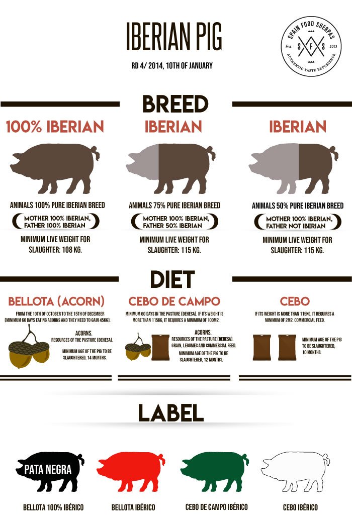 sfsherpas's tweet photo. "Pata negra", Iberian ham, Cebo, "de bellota", there are so many terms that even Spanish people get confused. But here's where our handy guide comes in! 😊
https://t.co/34Umn4kzP3 https://t.co/5N9za0SHmq