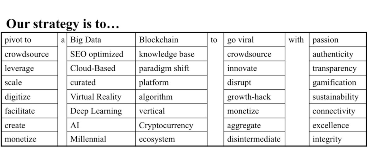 JPCastlin's tweet image. The modern strategy matrix, by @simple_rules. 

@Dr_Draper, you'll like this one.