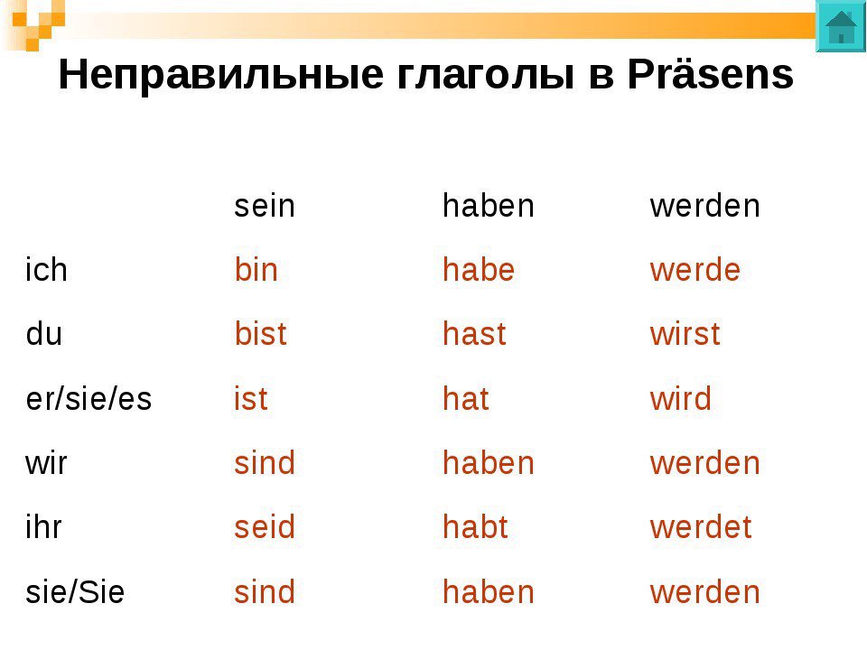 Глаголы прошедшего времени в немецком языке. Формы вспомогательных глаголов в немецком языке. Глагол haben в Prasens. Спряжение вспомогательных глаголов в немецком языке. Вспомогательные глаголы в немецком языке haben sein.