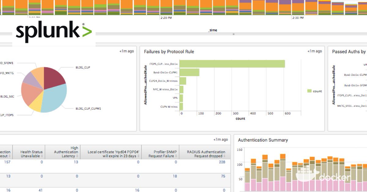 Check out how <a href="/splunk/">Splunk</a> uses #Docker Enterprise Edition Container Platform to scale and deploy 10,000 containers a day. dockr.ly/2CxXnRz