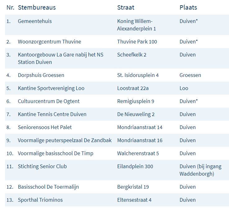 Morgen woe 21mrt kunt u stemmen voor de gemeenteraad en het referendum WiV (7.30-21.00 uur). Dat mag in elk stembureau in Duiven. 2 stembureaus hebben ruimere openingstijden:
Gemeentehuis van 7.00-21.00 uur en Kantoorgebouw ‘La Gare’  van 6.30-21.00 uur. Elke stem telt! #GR2018