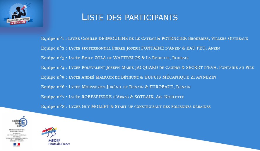 DefiVideo_EE's tweet photo. Ladies &amp; Gentlemen 

Curieux de découvrir les participants de la 8ème édition du défi-vidéo ? 
Allons-y ! #medefhdf #DefiVideo_EE @LaRedouteFr #Sotraix #startup #eurobaut  #potencier #SecretDeva #EauFeu #Dupuismecanique https://t.co/6WRYoK1pGB