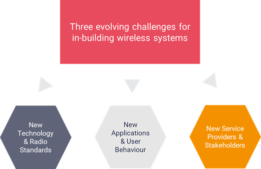 STLPartners's tweet photo. Our #NetworkFutures lead @disruptivedean thinks that indoor mobile &amp; WiFi coverage is a critical issue for telcos, governments &amp; industry. Much is changing, especially around #IoT, #5G &amp; #smarthomes: https://t.co/67DbkY7j9M https://t.co/ITaj84Yxkk