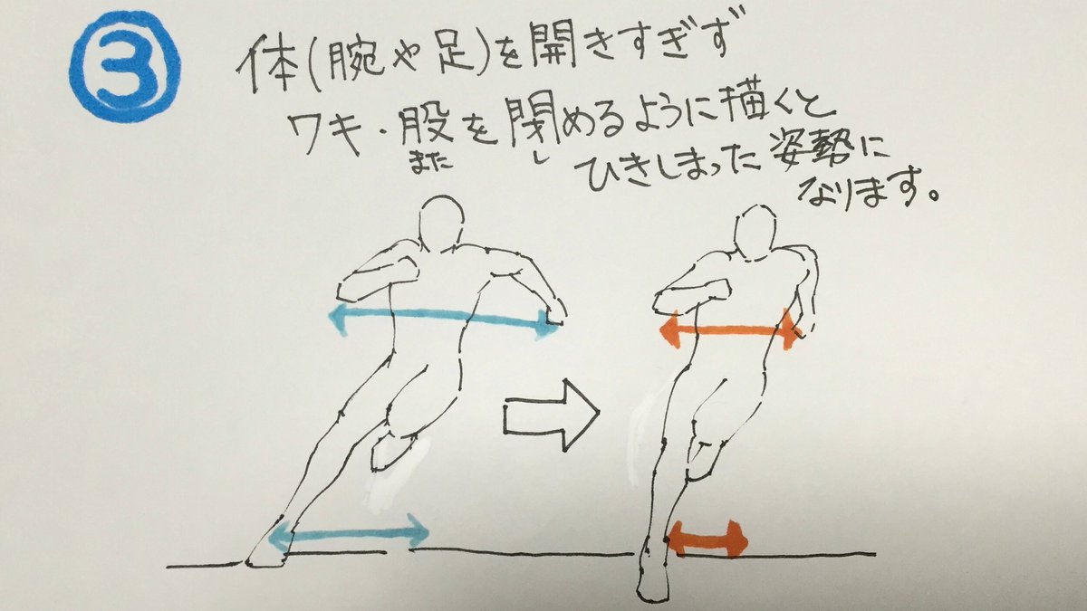 吉村拓也 イラスト講座 動くカラダが描けない 走る絵が下手すぎて という人へ アクション度の高い 体の描き方 3ページ解説マニュアル です 吉村拓也 イラスト講座 動くカラダが描けない 走る絵が下手すぎて という人へ アクション度の高い 体の描き方 3ページ解説マニュアル です