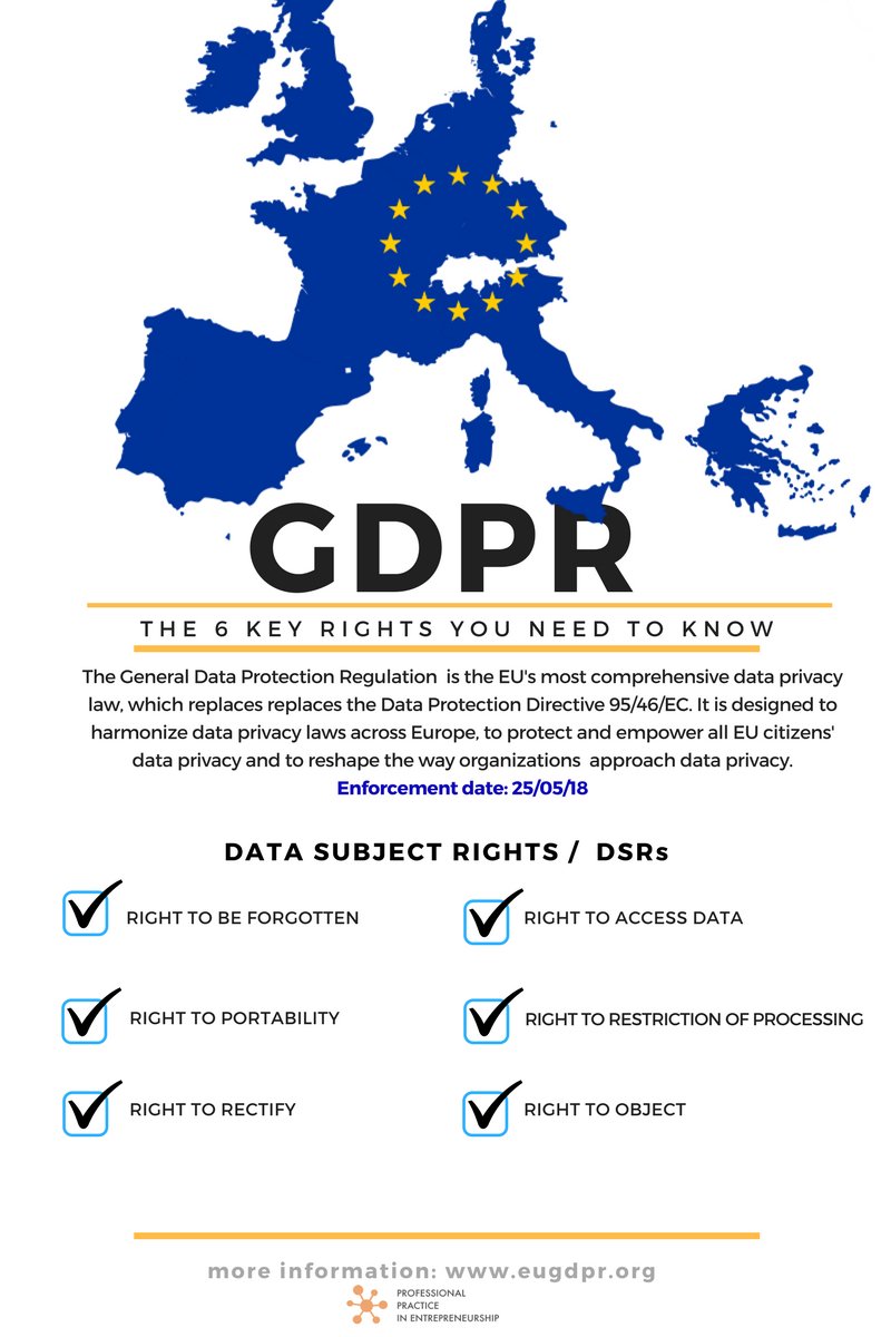 #GDPR is the most comprehensive law on data protection and privacy ever made. Our #GDPRseries include everything you (and your company) need to know.😉