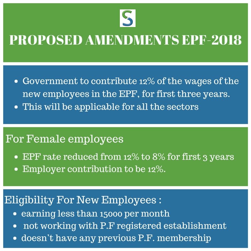 saralweb's tweet photo. PROPOSED AMENDMENTS IN EPF-18'
#FreeERP #ERP #cloudbasedERP #Singlelogin #Unlimitedpayroll #payrollsoftware #attendance #allocation #salary #contracts #quotations #recruitment #payslips #invoices #compliancereports #statutoryreports #securityservices #EPF #EPF2018 https://t.co/keWOW1x0Zv